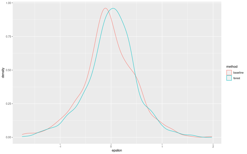 My plot :)